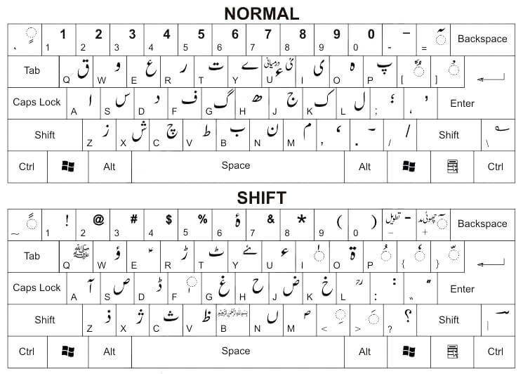 Urdu Phonetic Keyboard